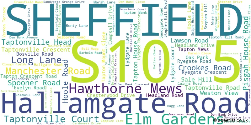 A word cloud for the S10 5 postcode